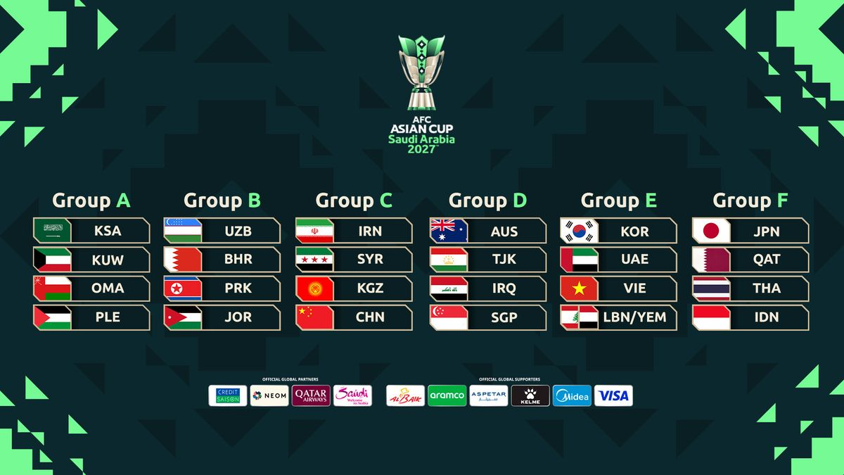 Lengkap! Inilah Hasil Drawing Grup Piala Asia 2027!