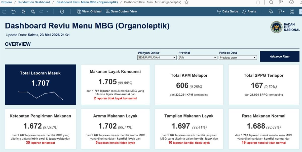 BGN Luncurkan Aplikasi Reviu Menu MBG, Guru dan Posyandu Bisa Nilai Kualitas Makanan