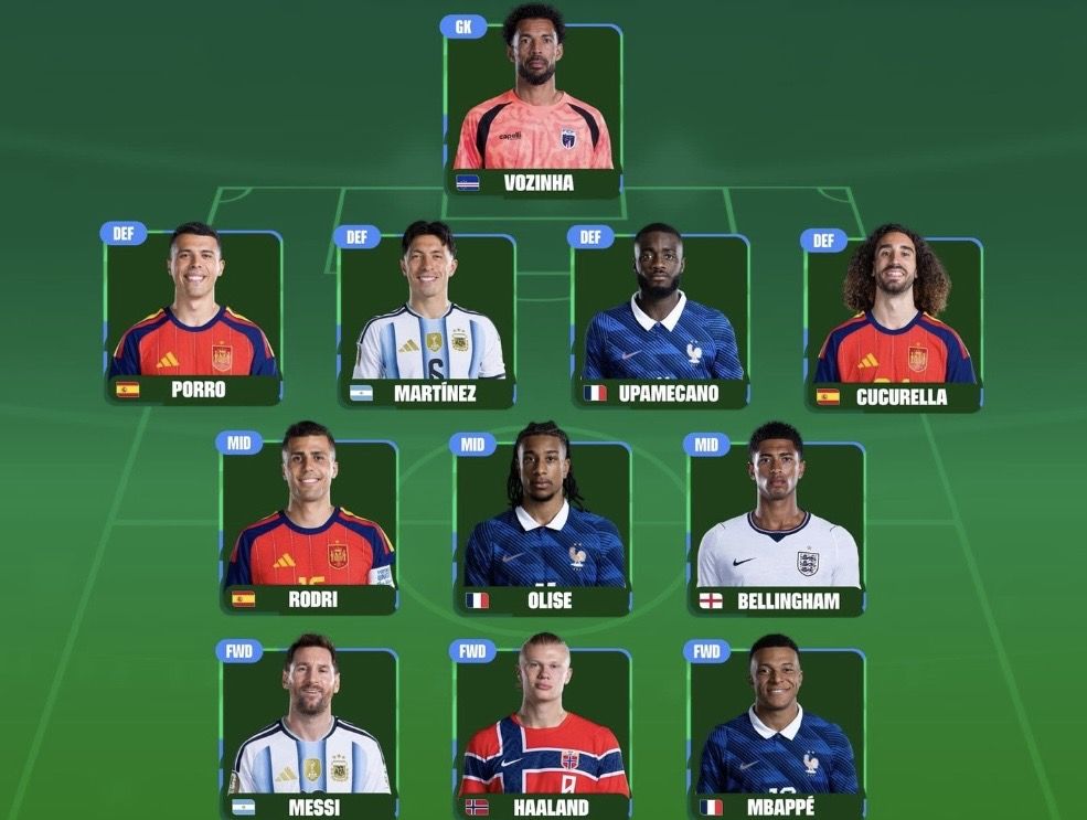 Real Madrid Jadi Klub dengan Pemain Terbaik Terbanyak di Best XI Piala Dunia 2026 Versi FIFA