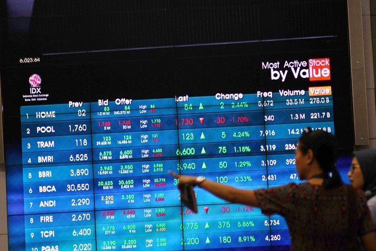 Investor Harap-harap Cemas Menunggu Susunan Kabinet Jokowi