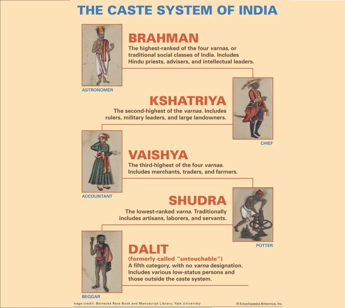 Bukan Sekedar Hierarki Agama, Ini Sejarah Kasta Hindu India