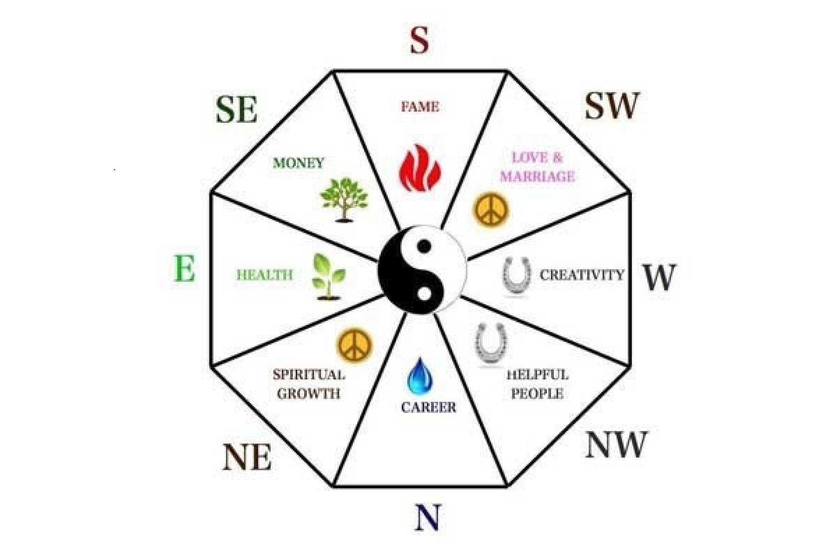 Feng Shui Rumah: Tips Sederhana Biar Energi Positif Mengalir Deras
