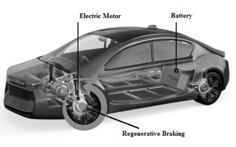 5 Tips Mudik Asik Naik Mobil Hybrid yang Harus Kamu Perhatikan, Irit Gak Sih?
